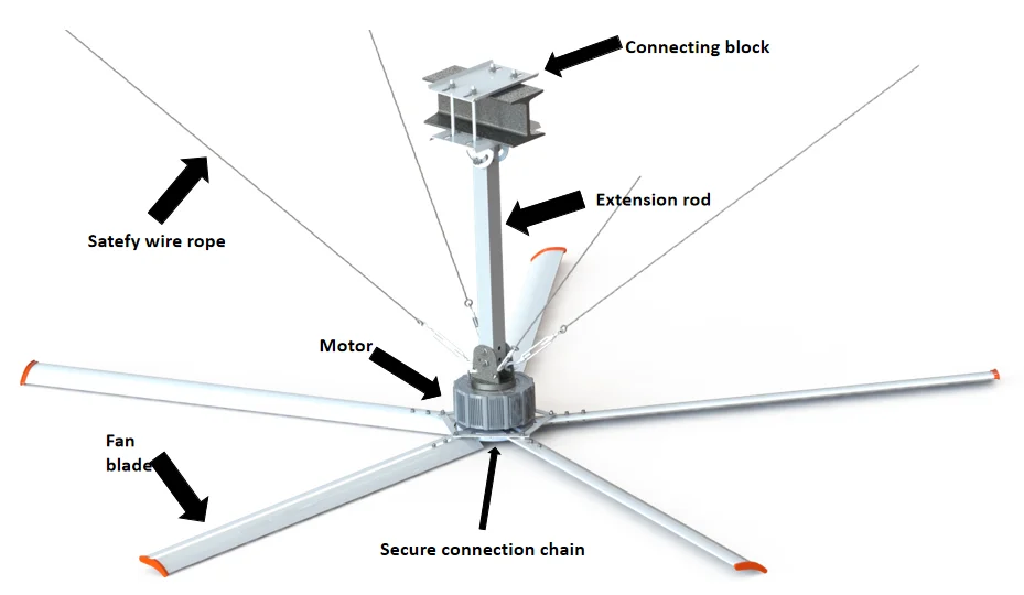 Ceiling Fan, 14FT, 15FT, 16FT, 4200mm - detail 12