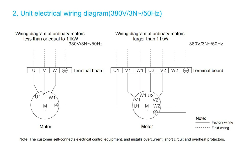 Air Handling Unit, Inverter, ECM - detail 28