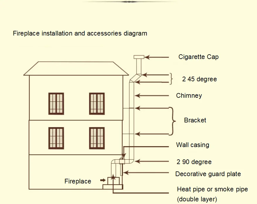 Real Fire Burning Indoor Heater Wood Stove Fireplace for Living Room Decoration Self-Built Villa Homestay Oven