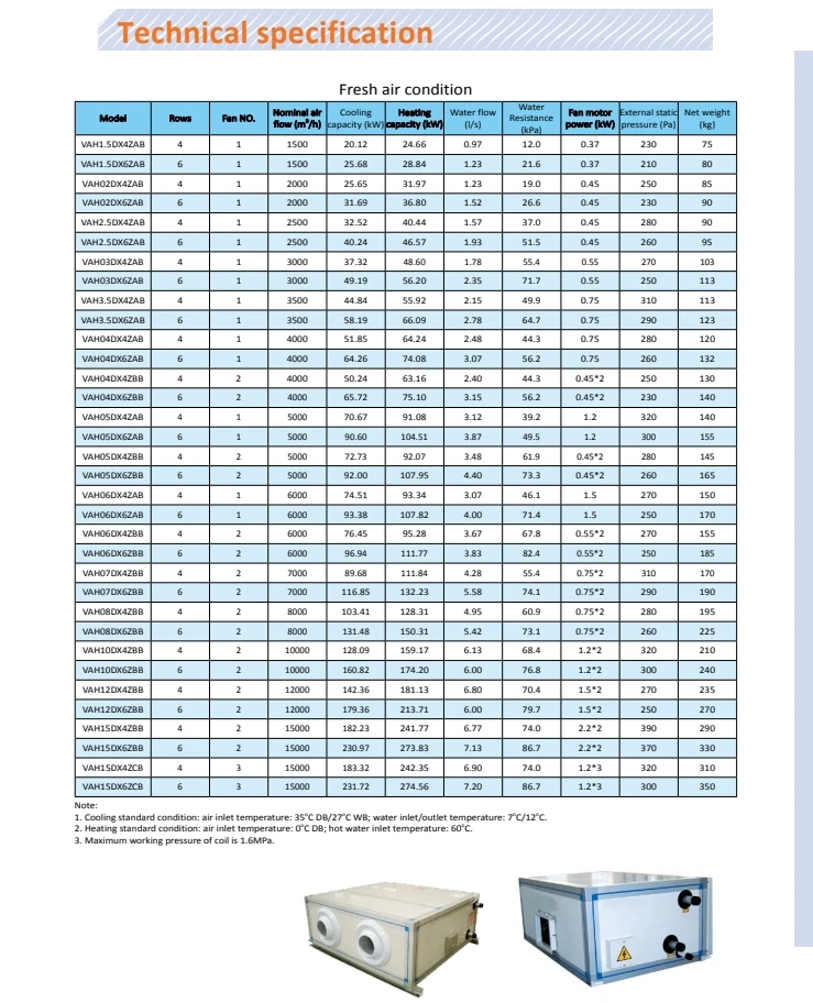 Air Handling Unit, AHU, Ceiling - detail 28