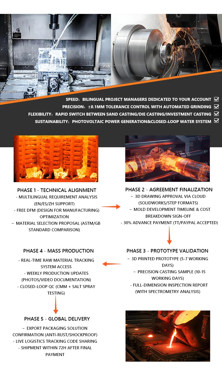 product metal foundry metal casting service sand ductile iron sand casting parts oem centrifugal casting-0