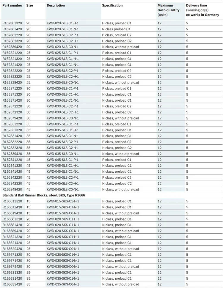 Rexroth Hướng Dẫn Tuyến Tính Khối Vận Chuyển Bóng R162421220 Dụng Cụ Máy CNC Khối Dẫn Đường Ray Tuyến Tính R1624-212-20