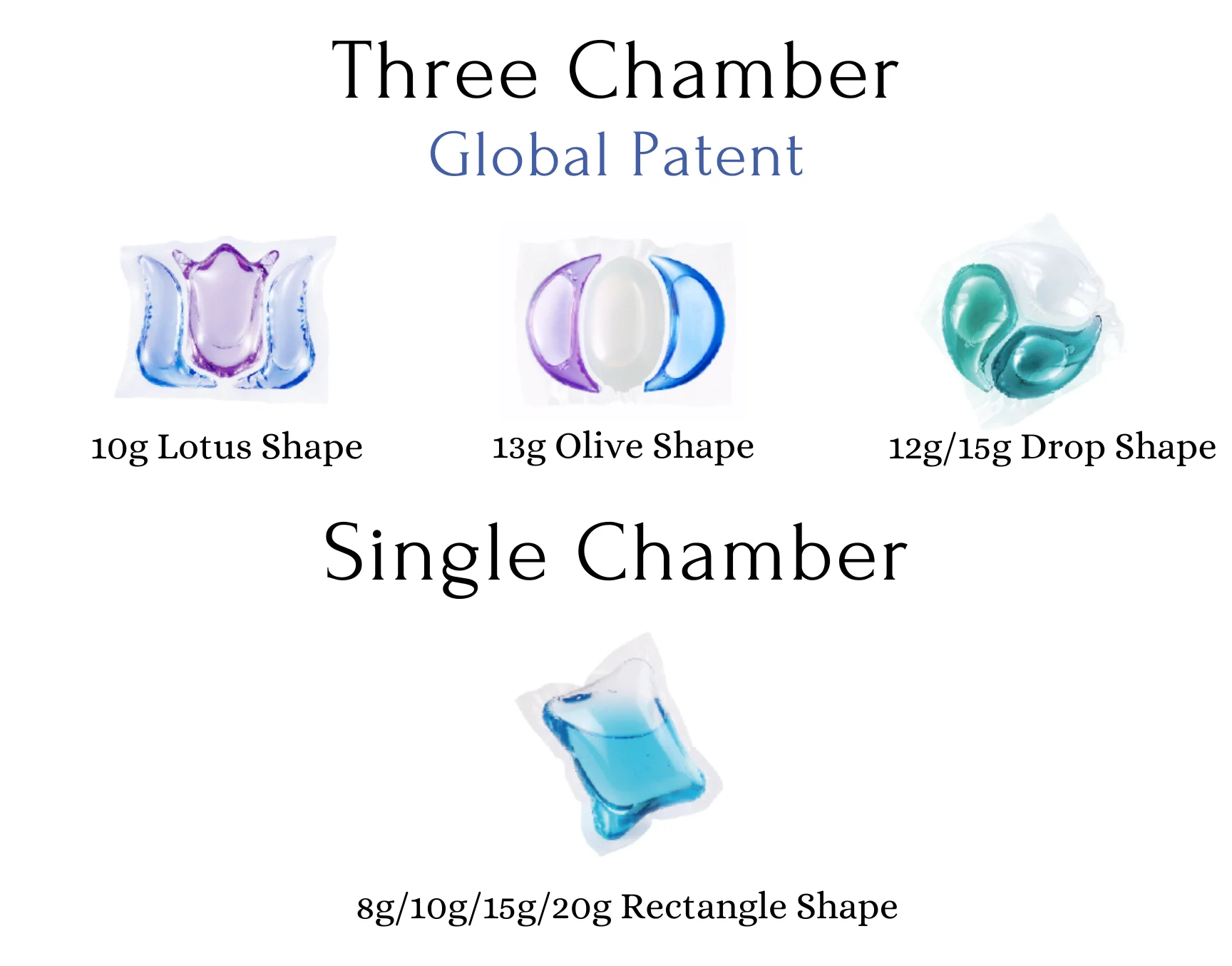 OEM private Label Detergent laundry detergent capsules washing concentrated cleaning scent pods
