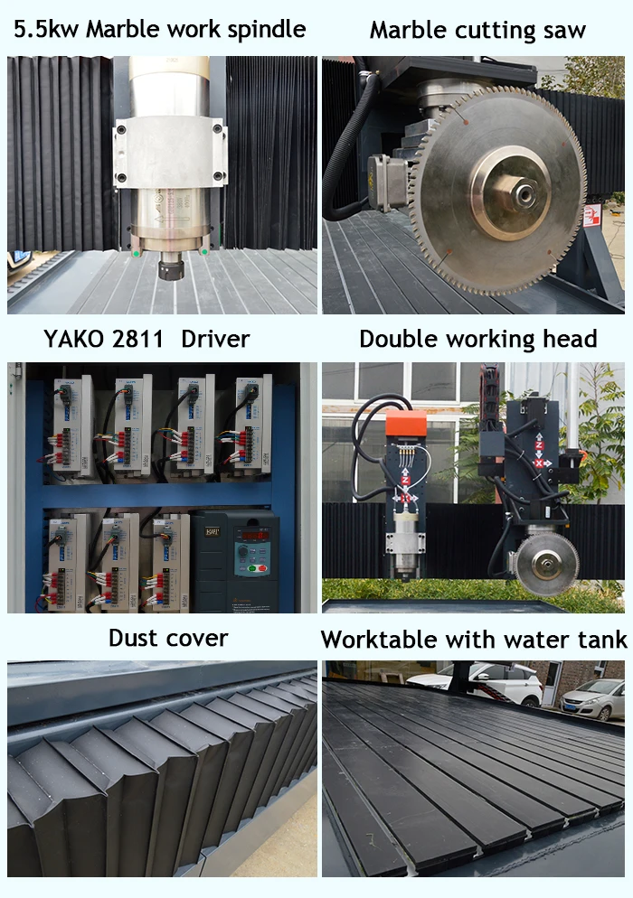 CNC Rouer configuration