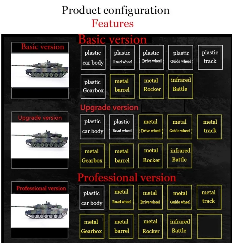 Henglong 1:16 German Leopard 2 A6 Rc Main Battle Tank 3889-1 2.4Ghz 7.0 Ultimate Edition Smoke And Sound Metal Gears Track (2)