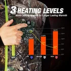 Vest Heating Jacket Temperature Controller Long Coat Heating Vest Jacket Washable Smart Heating Clothing