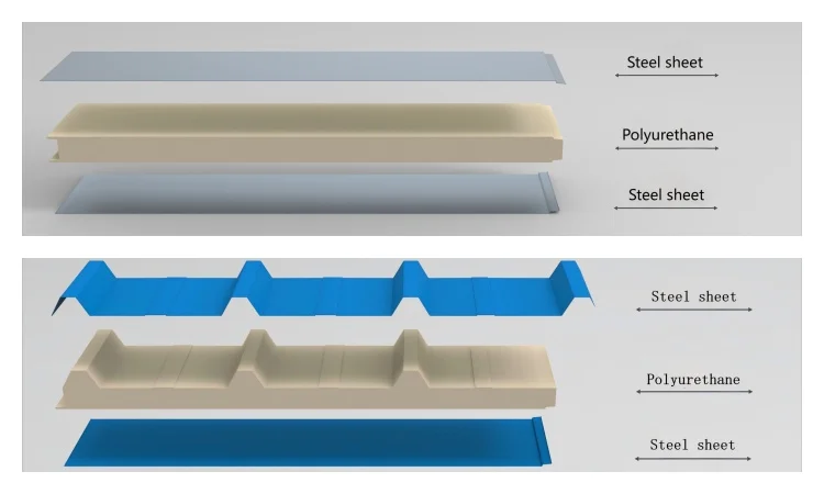 Premium PU Sandwich Panels for Roofing Projects Lightweight and Fire Resistant with Best Market Prices manufacture