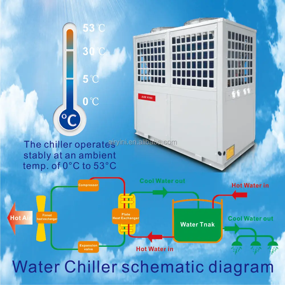 Inverter Water Chiller, 10ton, 20ton, 30ton, 50ton - detail 4
