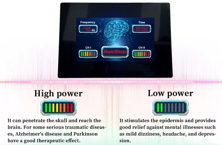 Transcranial Magnetic Stimulation Rmts Infrared Led Light 810nm Deep