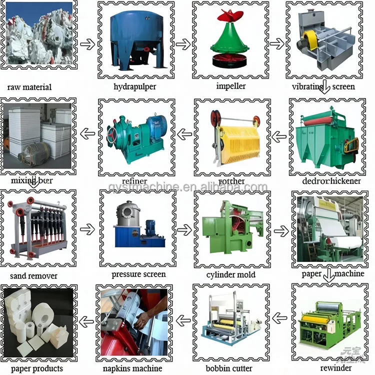 Centrifugal Fans, 380v - detail 12