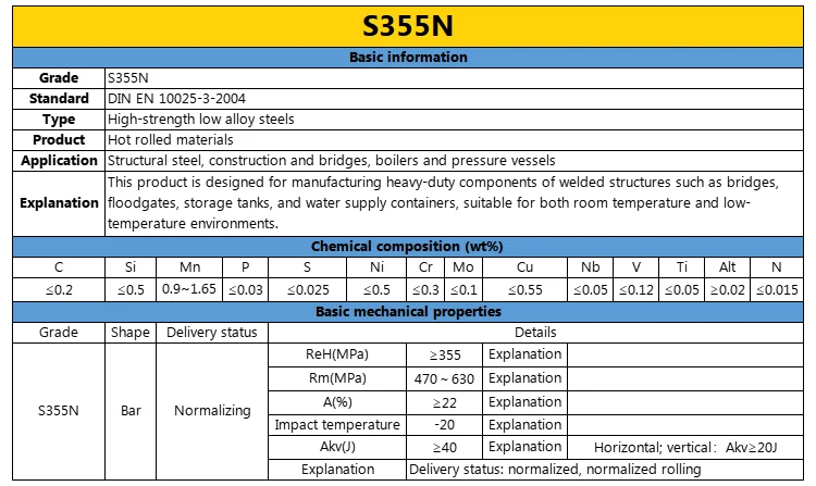 Reasonable Price ISO9001 Certificate DIN EN Standard High Quality EN10025-3 Series Special Steel Products factory