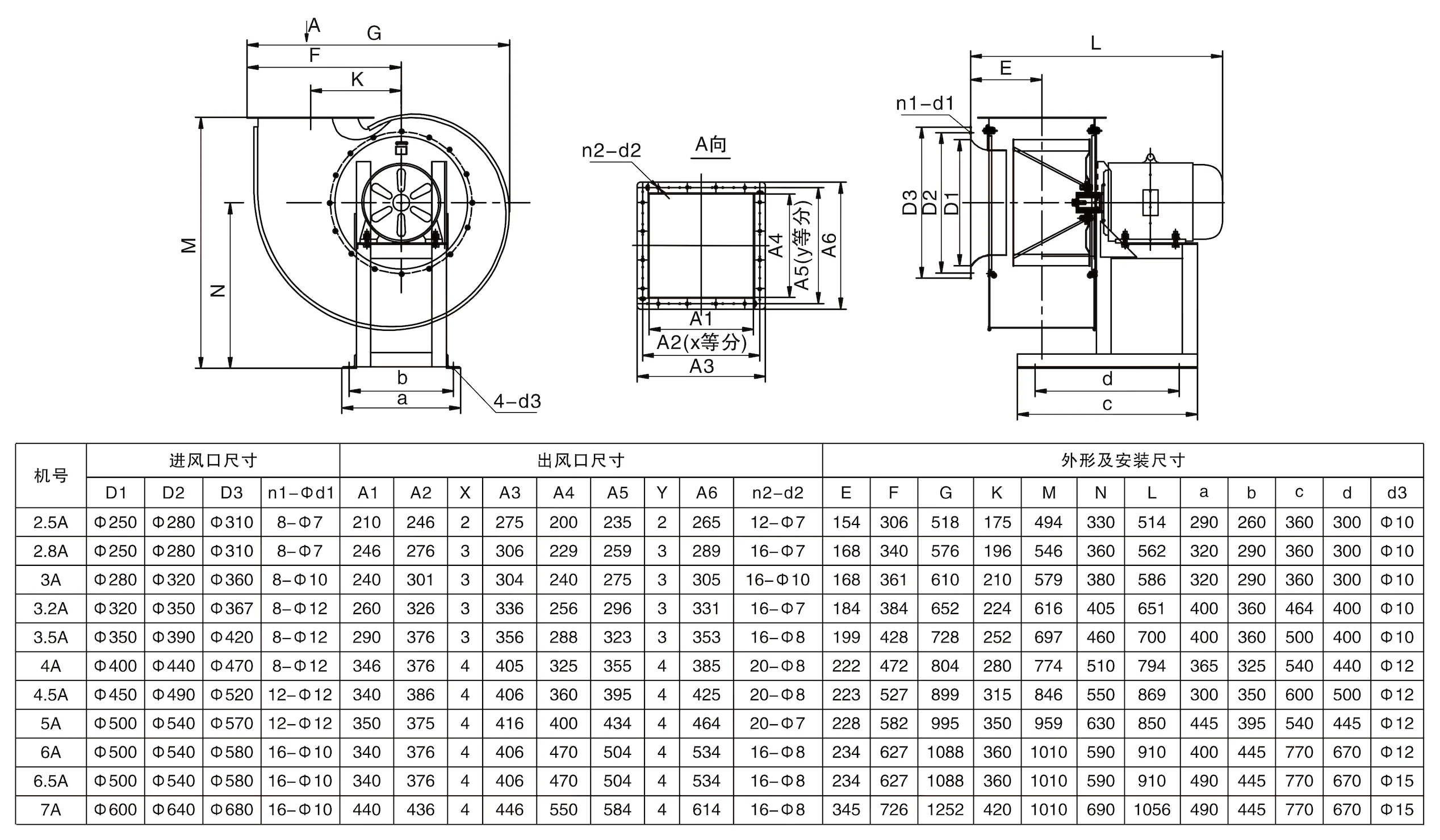 Low Noise Centrifugal Fan, 960, 1.5kW, 2900-6400m³/h - detail 8