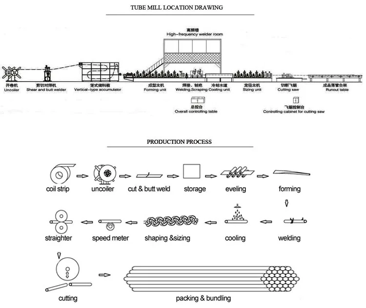 09 production process.jpg