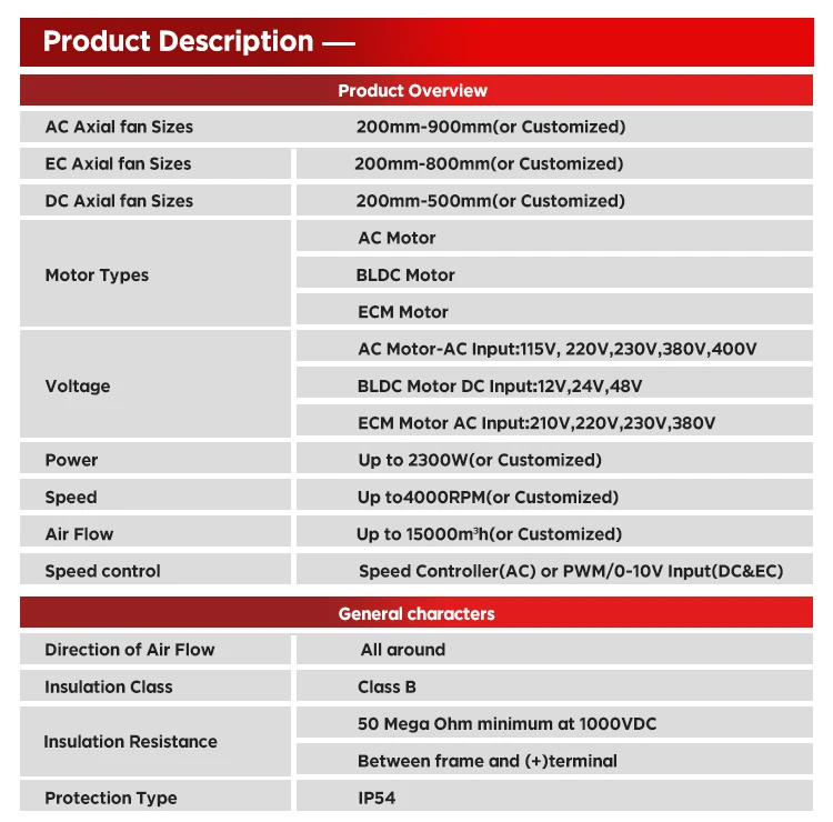 Type Fan, 420mm, Axial - detail 4