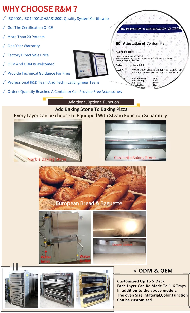 Gainco Bakery Equipment South Africa Hornos Electricos PARA Panaderia  Hornos PARA Tortas Precios Plaque Chauffante Built in Oven - China Builtin  Ovens, Plaque Chauffante