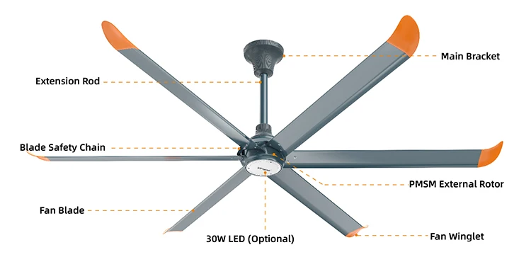 Ceiling Fan, 100W, 280W, PMSM - detail 10