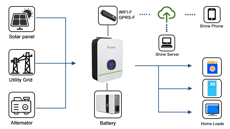 Spf T Dvm Growatt Split Phase Off Grid Hybrid Inverter V