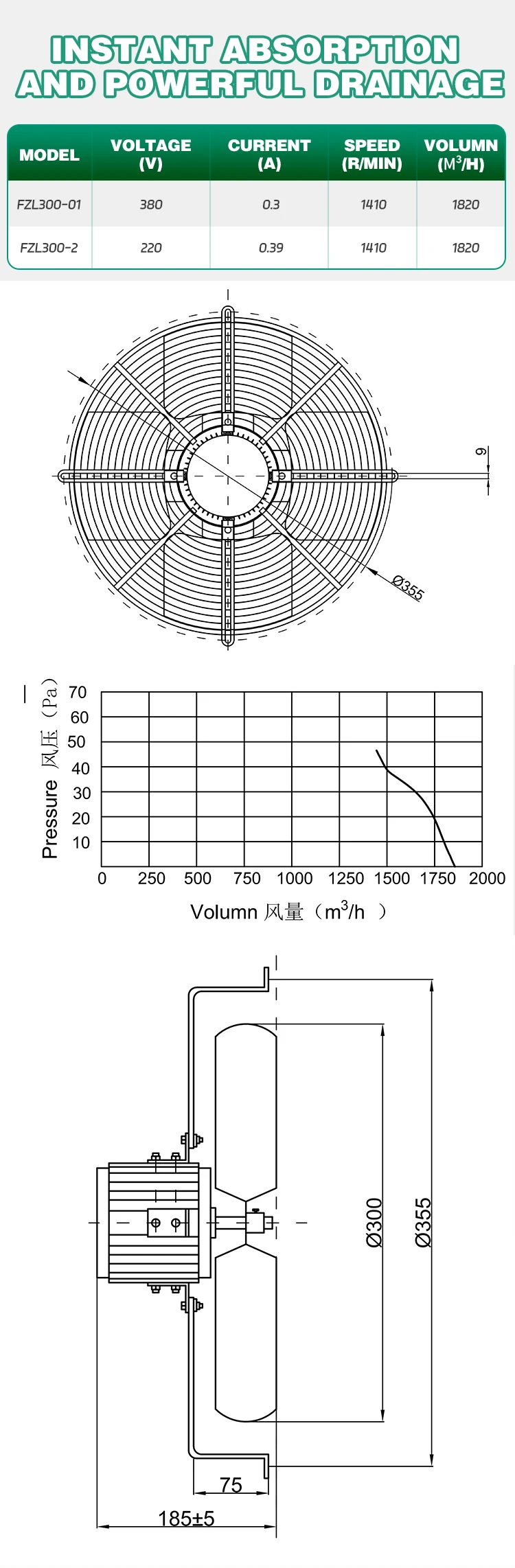 Axial Fan, 220V, 380V, 300W, 1410rpm - detail 14