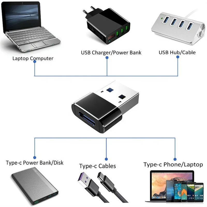 USB 3.0 To Type-C Adapter (5).jpg