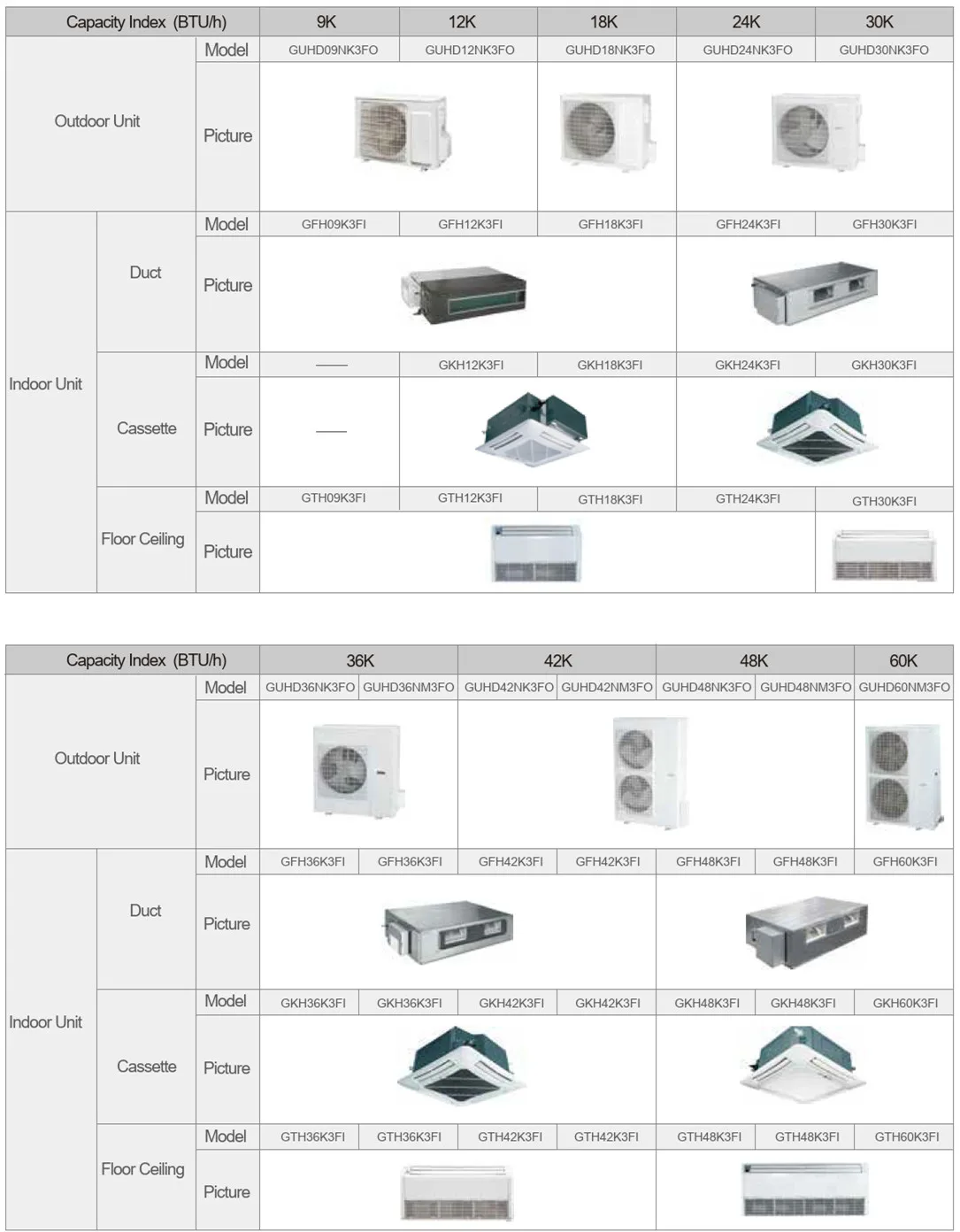 Type Split Air Conditioner, 18k, 24k, 30k, 36k - detail 4