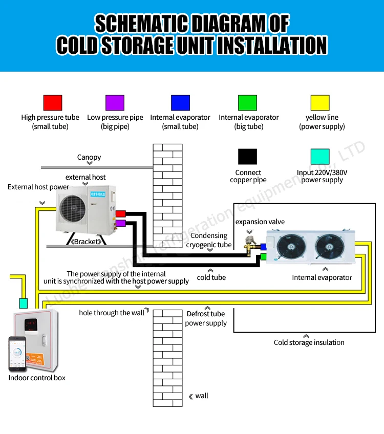 Room Monoblock Refrigeration Condenser, Wall, 1hp, 1.5hp, 2hp - detail 8