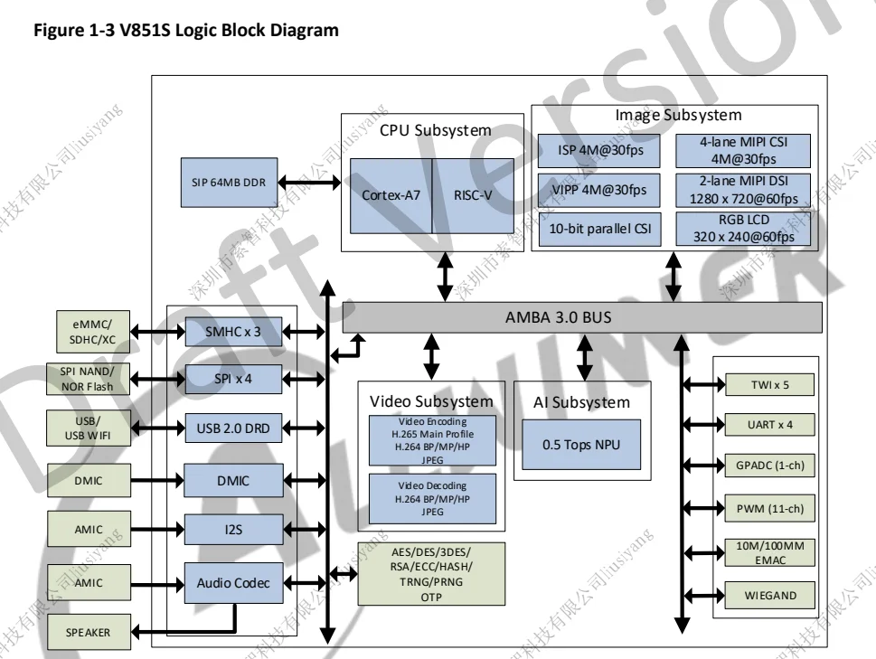 Allwinner V S Ic Chip Integrated Circuits Intelligent Professional Ip