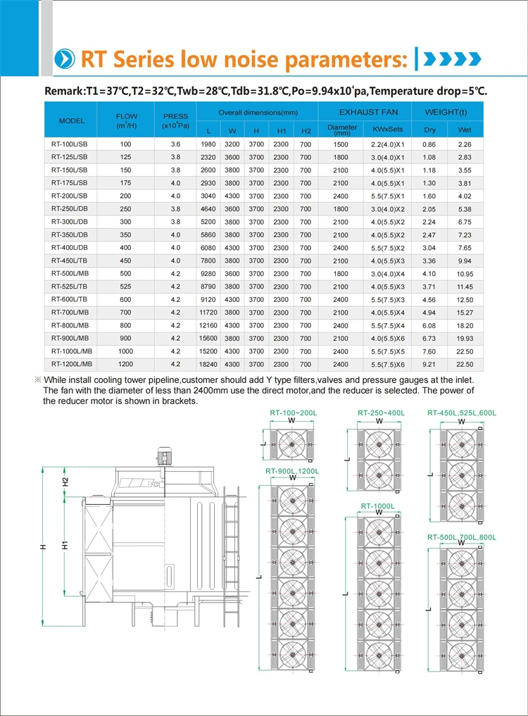 Cooling Tower, FRP, 380 V - detail 4