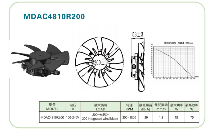 Ec Motors, 6115, PBT, CCW, 900RPM-1500RPM - detail 12