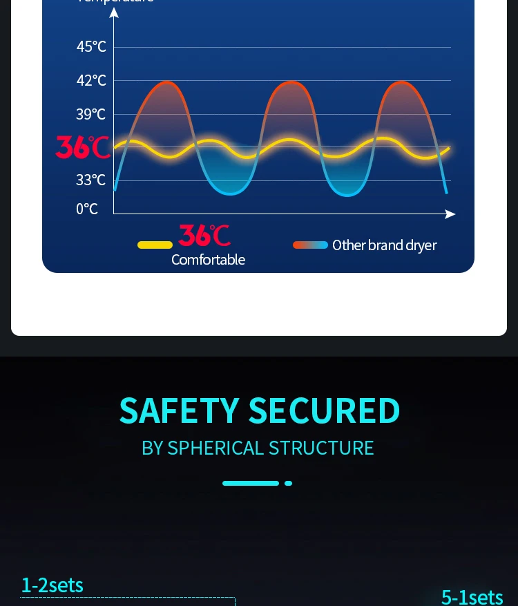 G5-S Hot Sale Cat and Dog Hair Dryer Cabinet Small Pet Dryer Machine Stainless Steel Pet Blower China Factory Direct Supplier