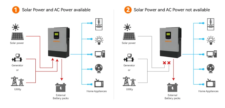 Sinotec Off Grid 3kw 5kw 8kw Solar Lithium Battery Power Energy