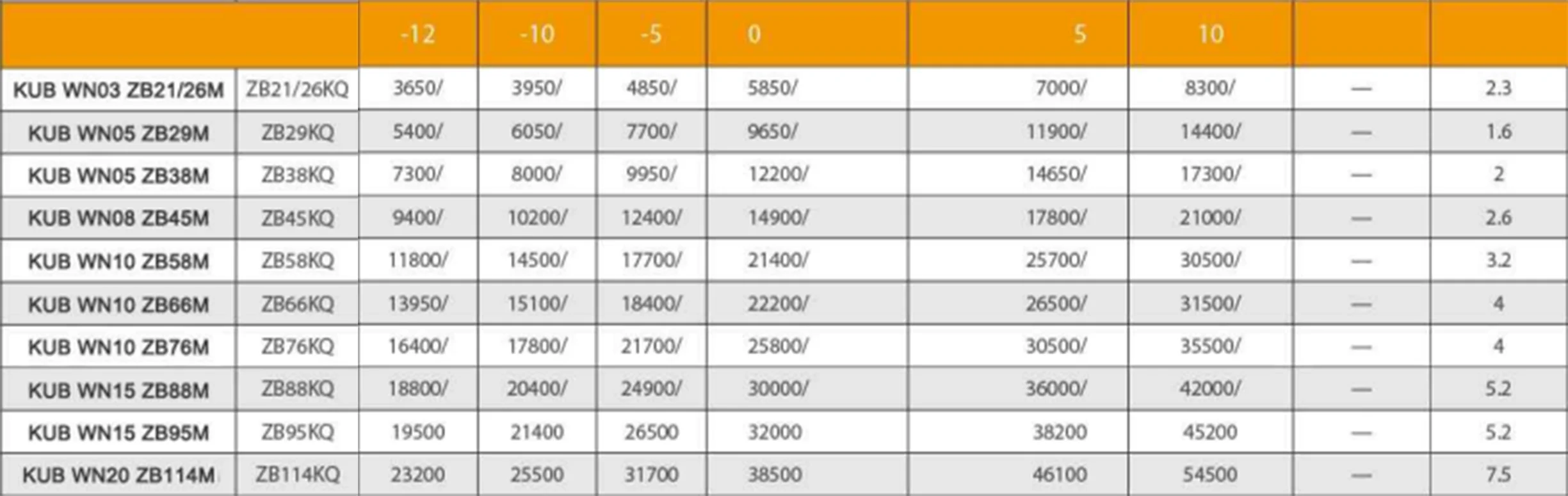 380V 3PH 50HZ Water Cooled Condensing Unit with 1 Year Warranty and 2Hp 3Hp 4Hp Copeland Compressor