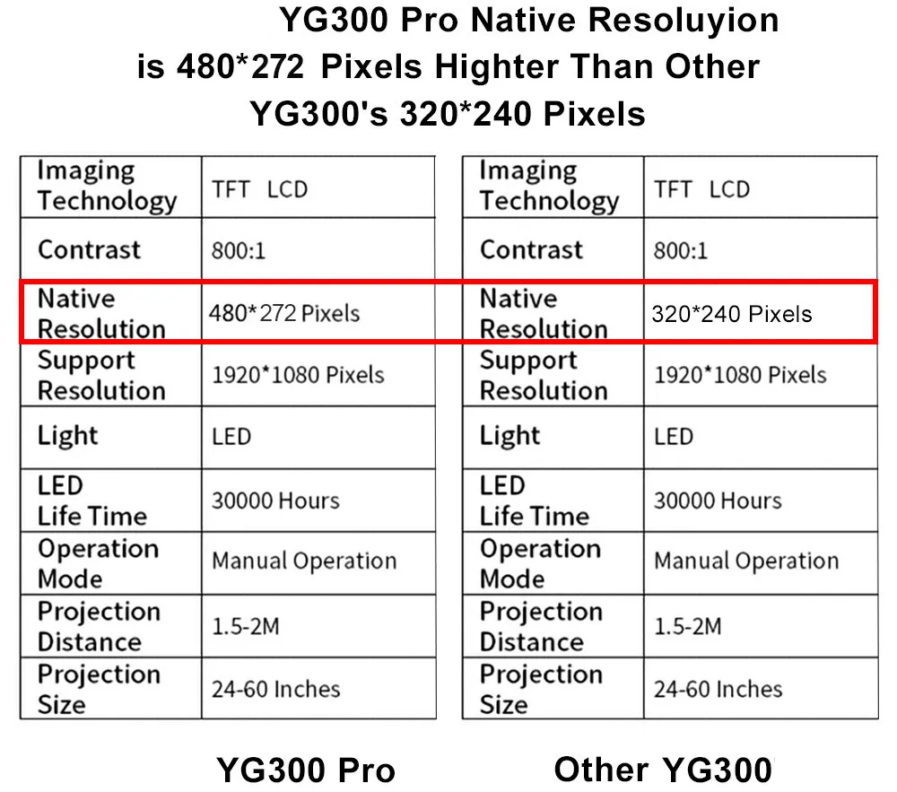  YG300 Pro LED Projector3.jpg