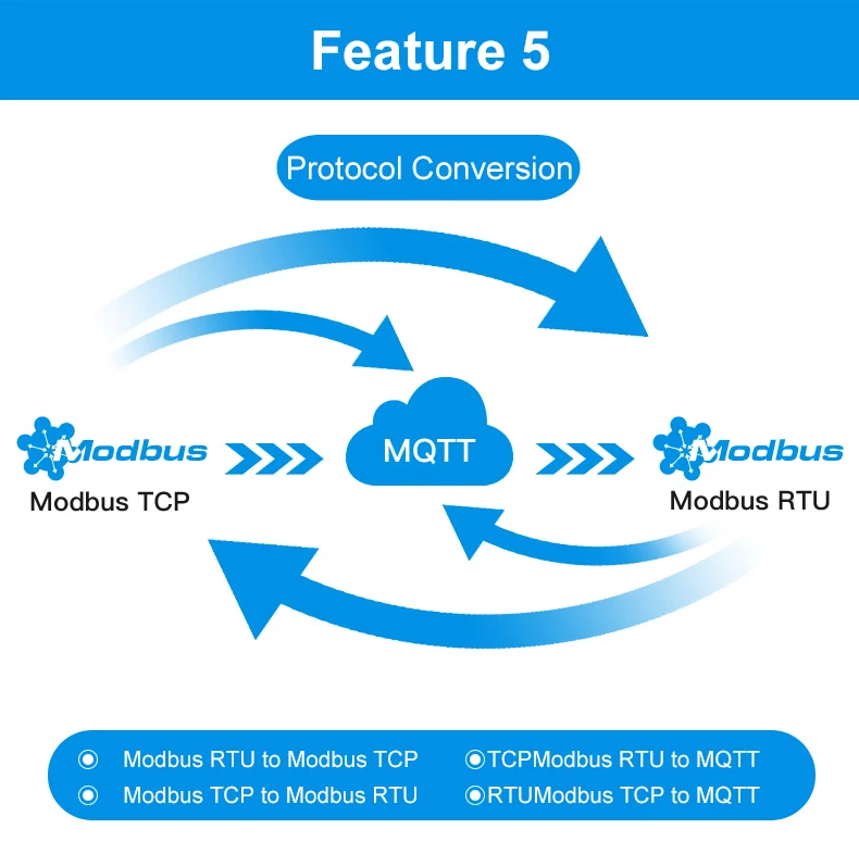 Industrial G Modbus Modem I O Module Controller Rtu S Gsm G G Lte