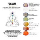 Gem 7 CHAKRA Natural Crystal Gem Agate Energy Stone Reiki Symbol Healing Stone
