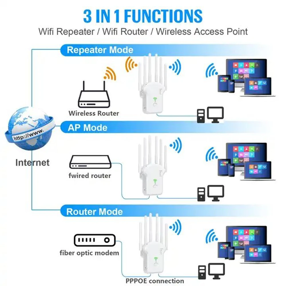 home wireless router wifi extender amplifier 5g wi