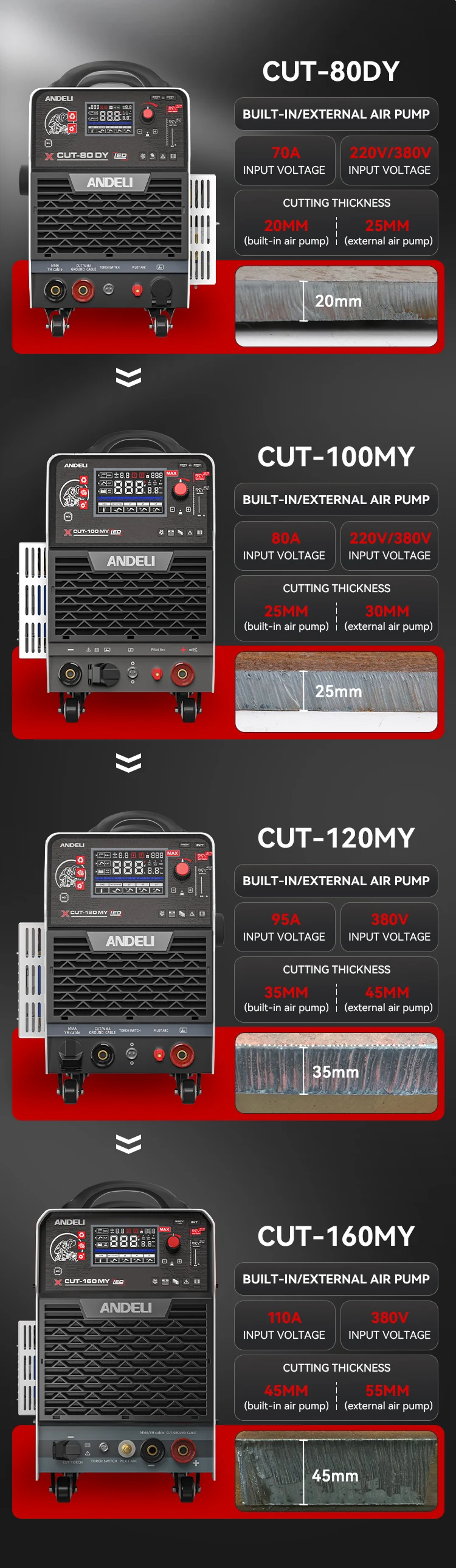 Built-in Compressor, CUT-100, 220V, 380V, 25-30MM - detail 4