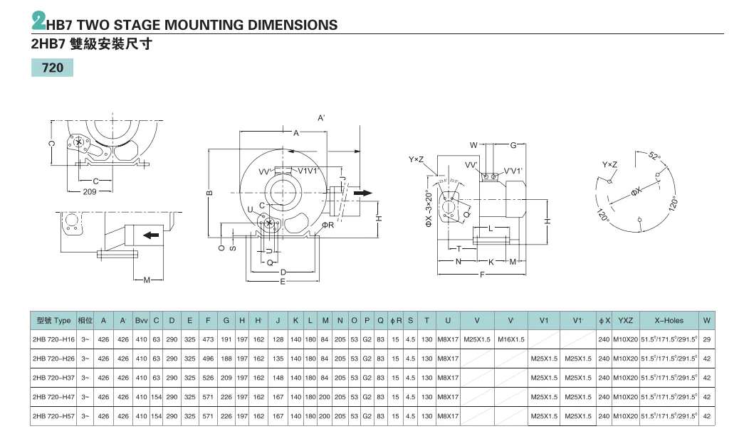 Ring Blower, 7.5kW, 740, H57, 10HP - detail 2