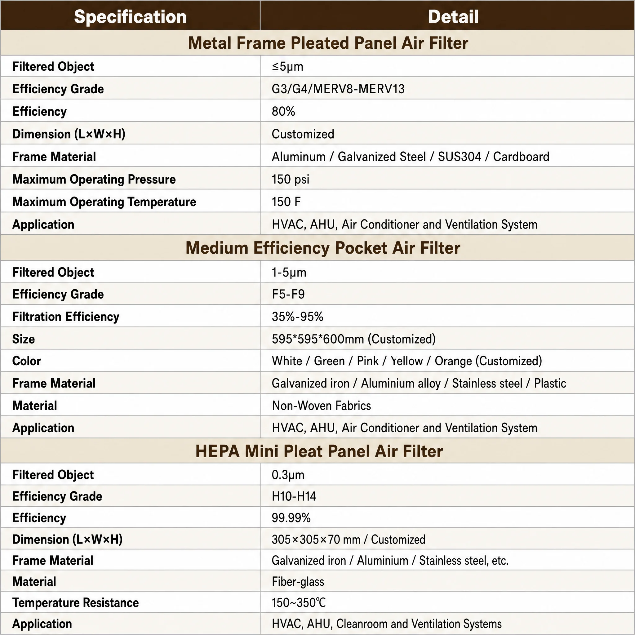 Air Handling Unit, HVAC, HEPA - detail 4