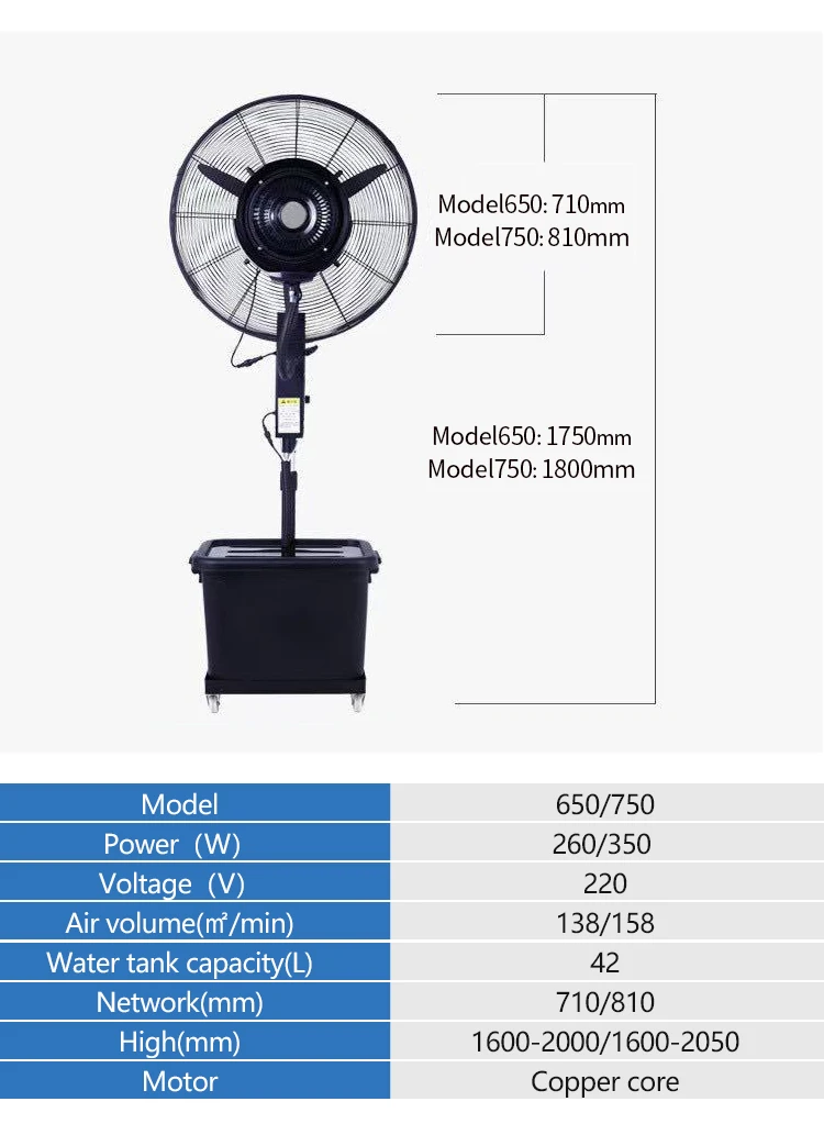 Electric Air Mist Fan, 220-240V, 180 - detail 2