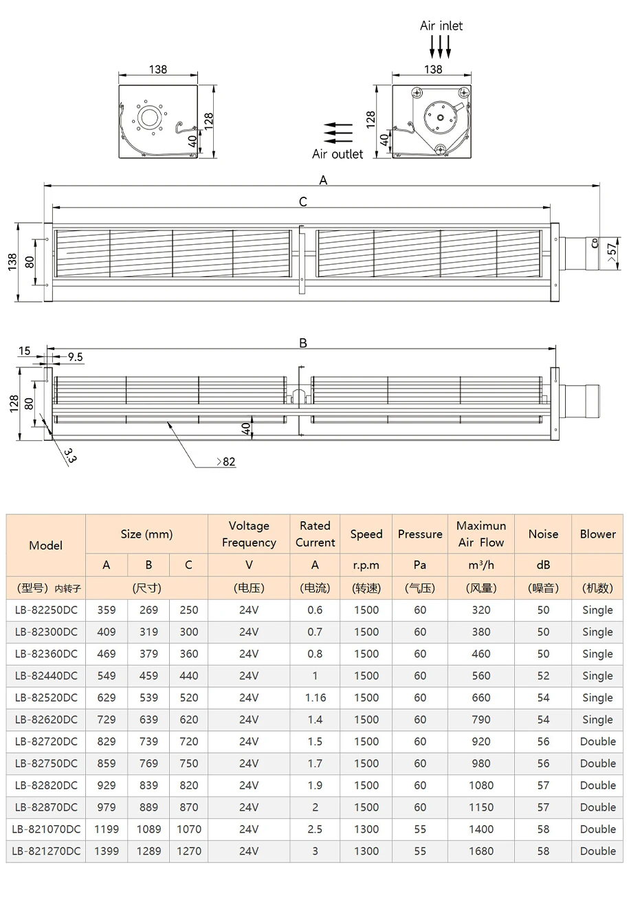 Cross Flow Fan, PRSK, 12V, 24V, 82mm - detail 8