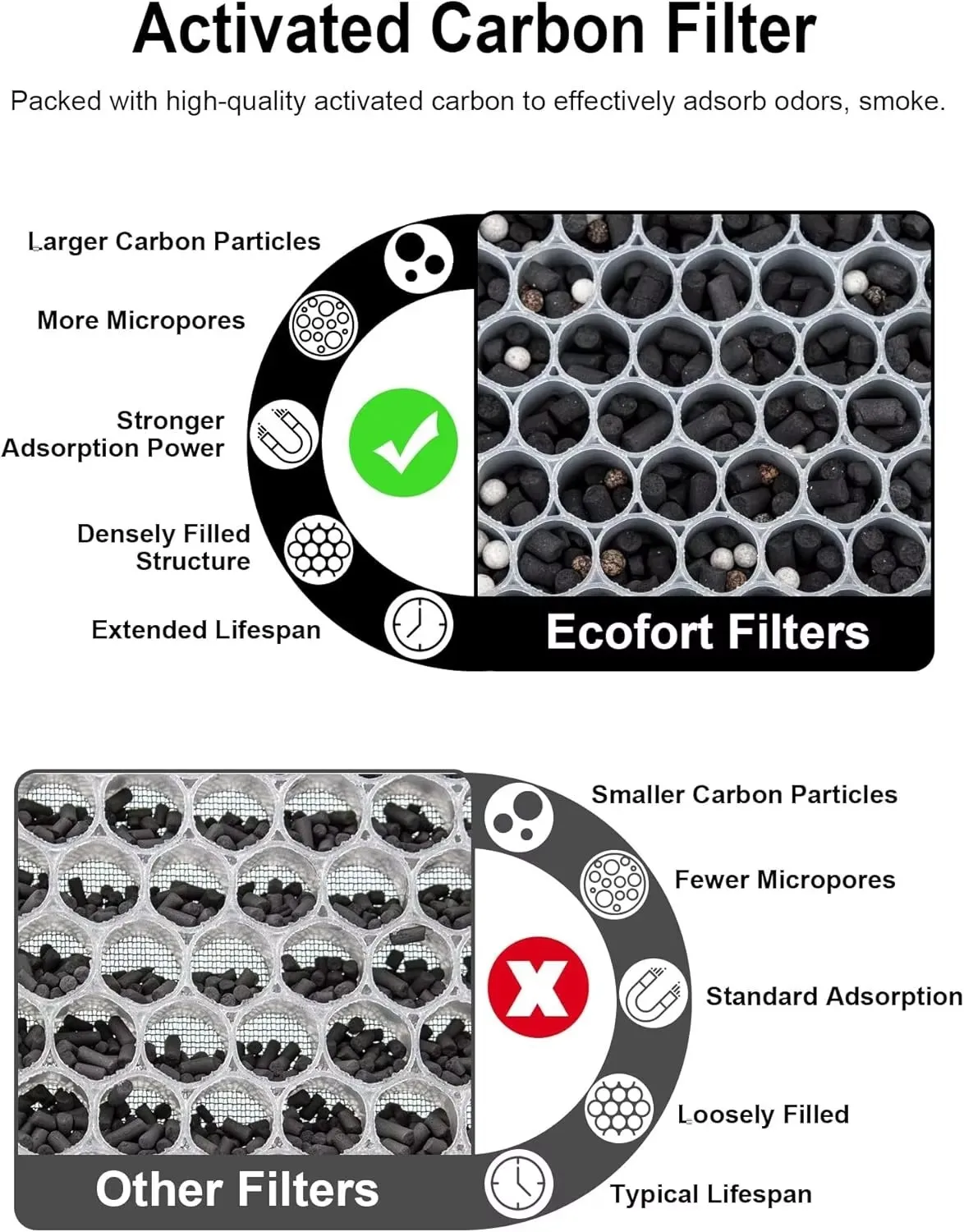 3500 air purifier filter activated carbon filters-6