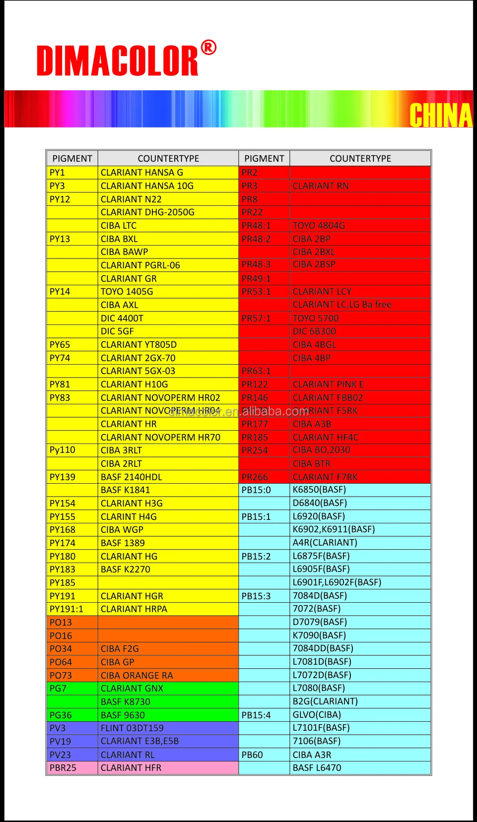 organic pigment list.JPG