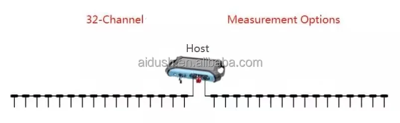 Admt Sx D Multichannel M M Depth D Touch Screen Deep