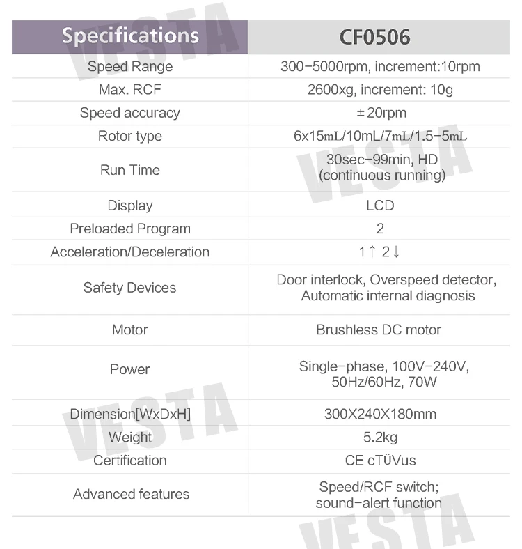 Wholesale Cf Laboratory Centrifuge Low Speed Centrifuges For