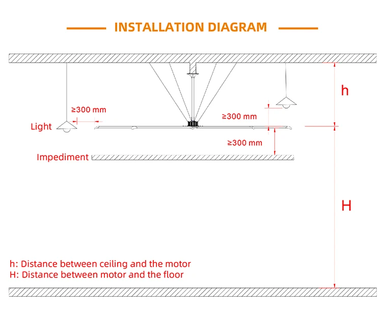 Ceiling Fan, 18ft-24ft, Roof - detail 16
