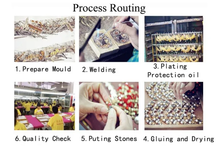 Process routing.JPG