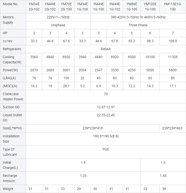Condensing Unit, 380V/50Hz, Scroll, 3-Phase - detail 8