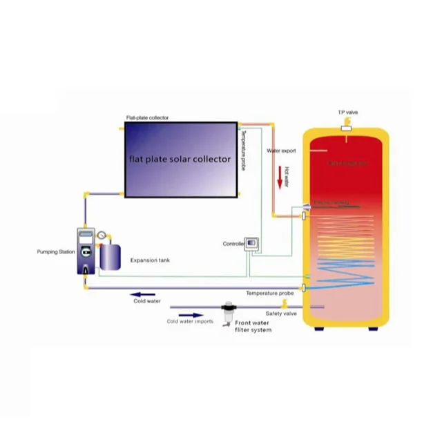 Flat Plate Solar Panel Collector High Efficiency Blue Titanium for Solar Water Heater Solar Flat Plate Collector
