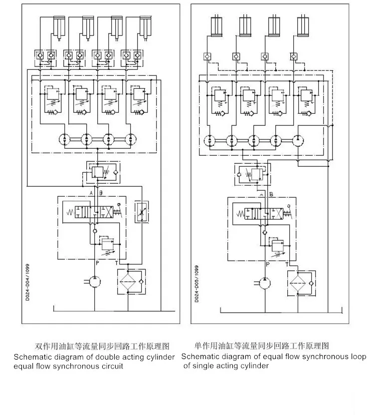 Flow divider PLD20/4/CS-GE/16-GD   hydraulic synchronous motor   Synchronous valve  Synchronous cylinder