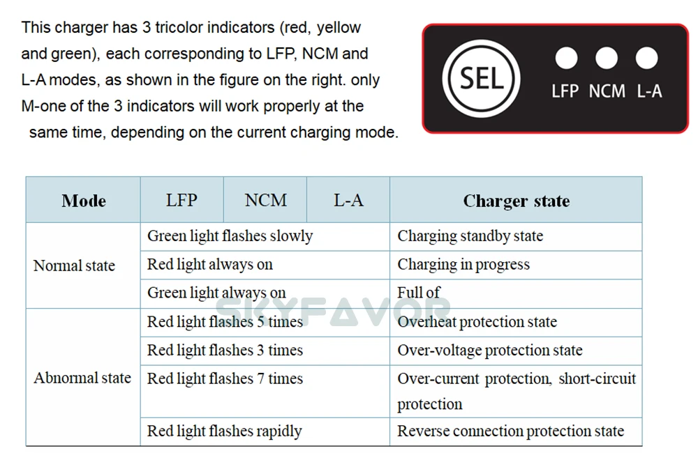 Smart fast 48V battery charger 48V 15A Universal lifepo4 lfp lead acid Flooded Gel AGM lithium 48volt waterproof battery charger
